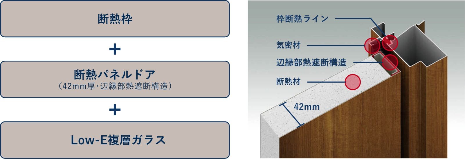 枠断熱ライン 気密材 辺縁部熱遮断構造 断熱材